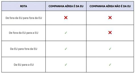 Wizz Air compensação por voo atrasado ou cancelado .